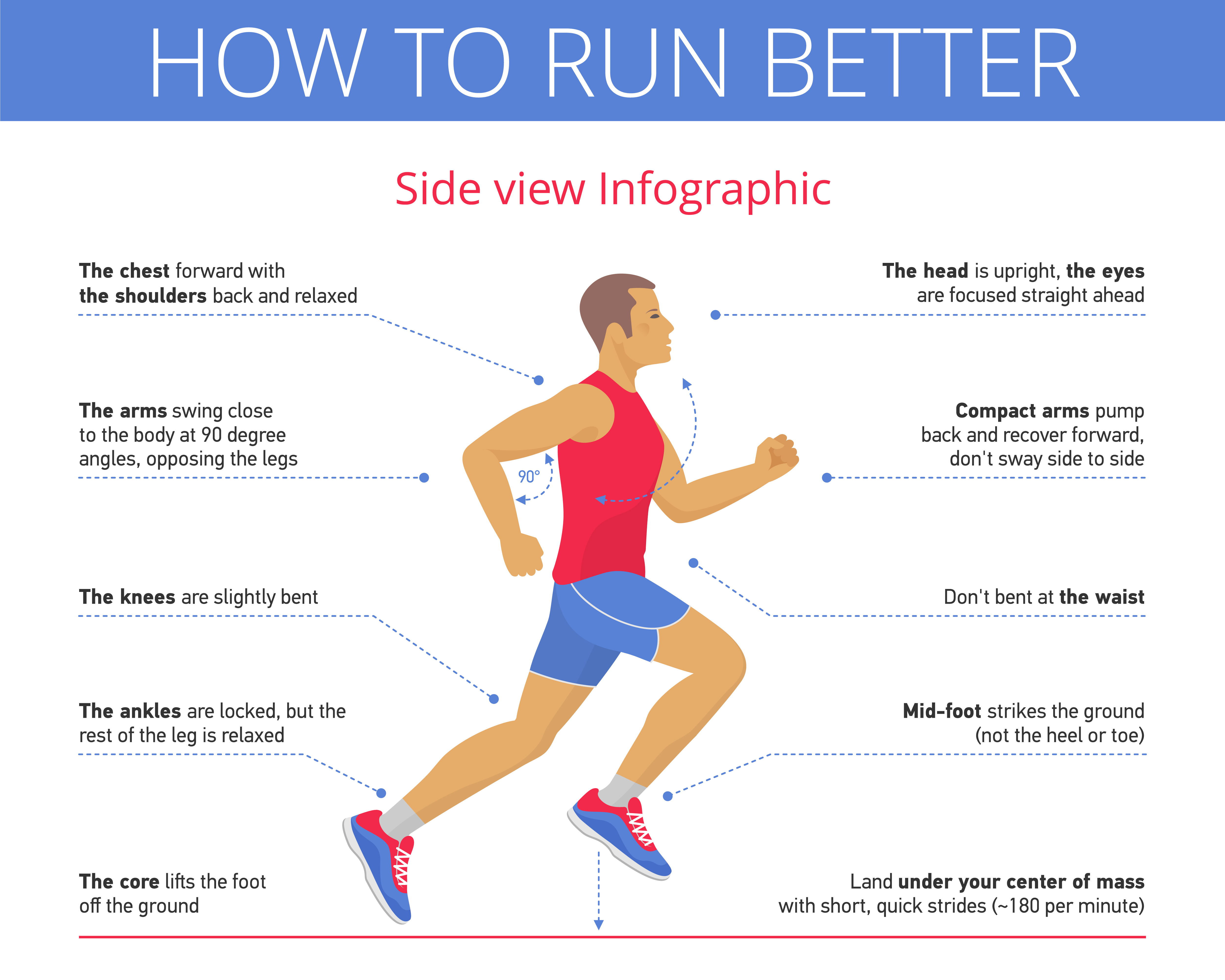 Infographic demonstrating how to run better